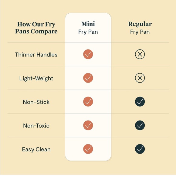 Caraway Nonstick Ceramic Mini Fry Pan (1.05 qt, 8") - Sage NEW WITH BOX - Picture 5 of 7